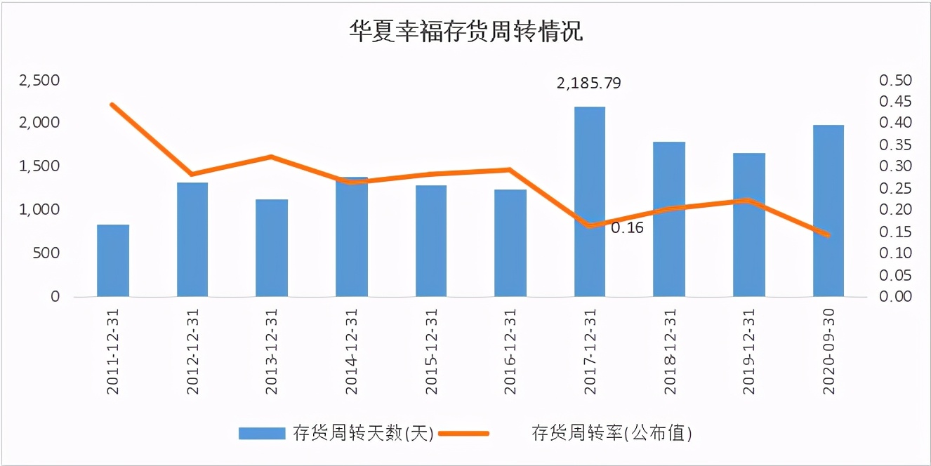 星空独家︱华夏幸福，滚滚天雷何时休？