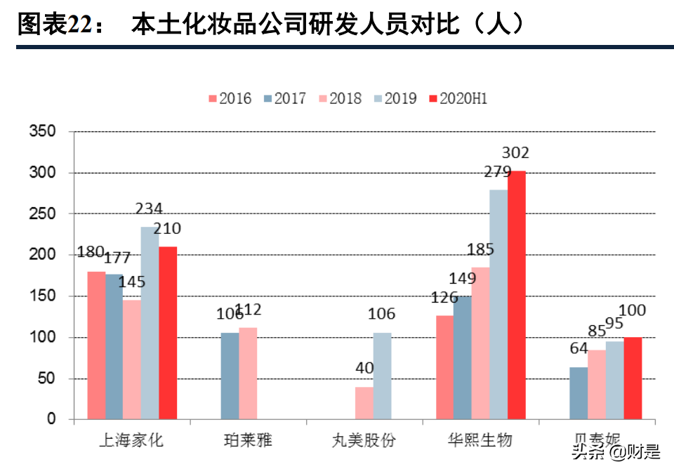 功能性护肤品行业研究报告：高景气赛道，强医研壁垒，国货正崛起