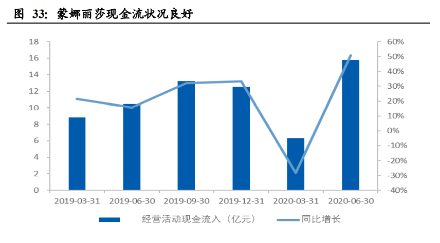 建筑材料行业深度报告：低估值为王，C端建材首选