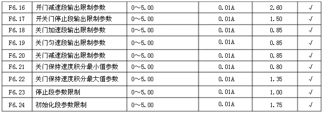 日立電梯 sf3 dsc 3a門機調(diào)試