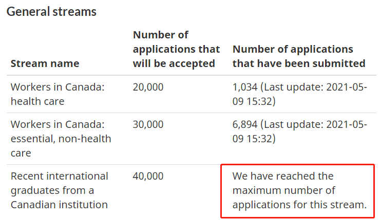 留学生们准备好了吗？加拿大或将再增4万留学生名额