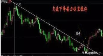庄家如何利用封板资金出货？不想穷下去务必看