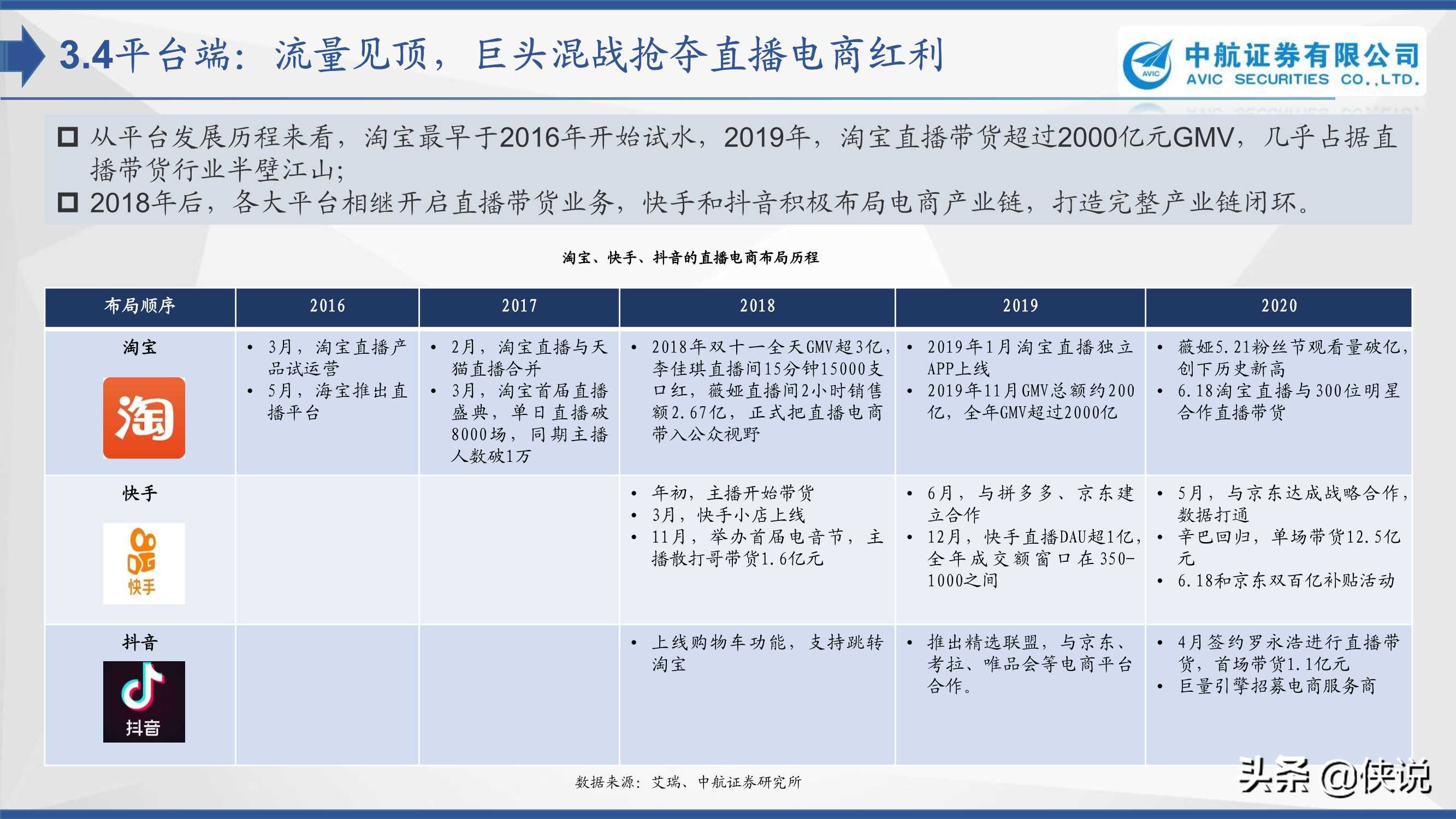 直播电商：浪潮之下浮与沉（中航证券）