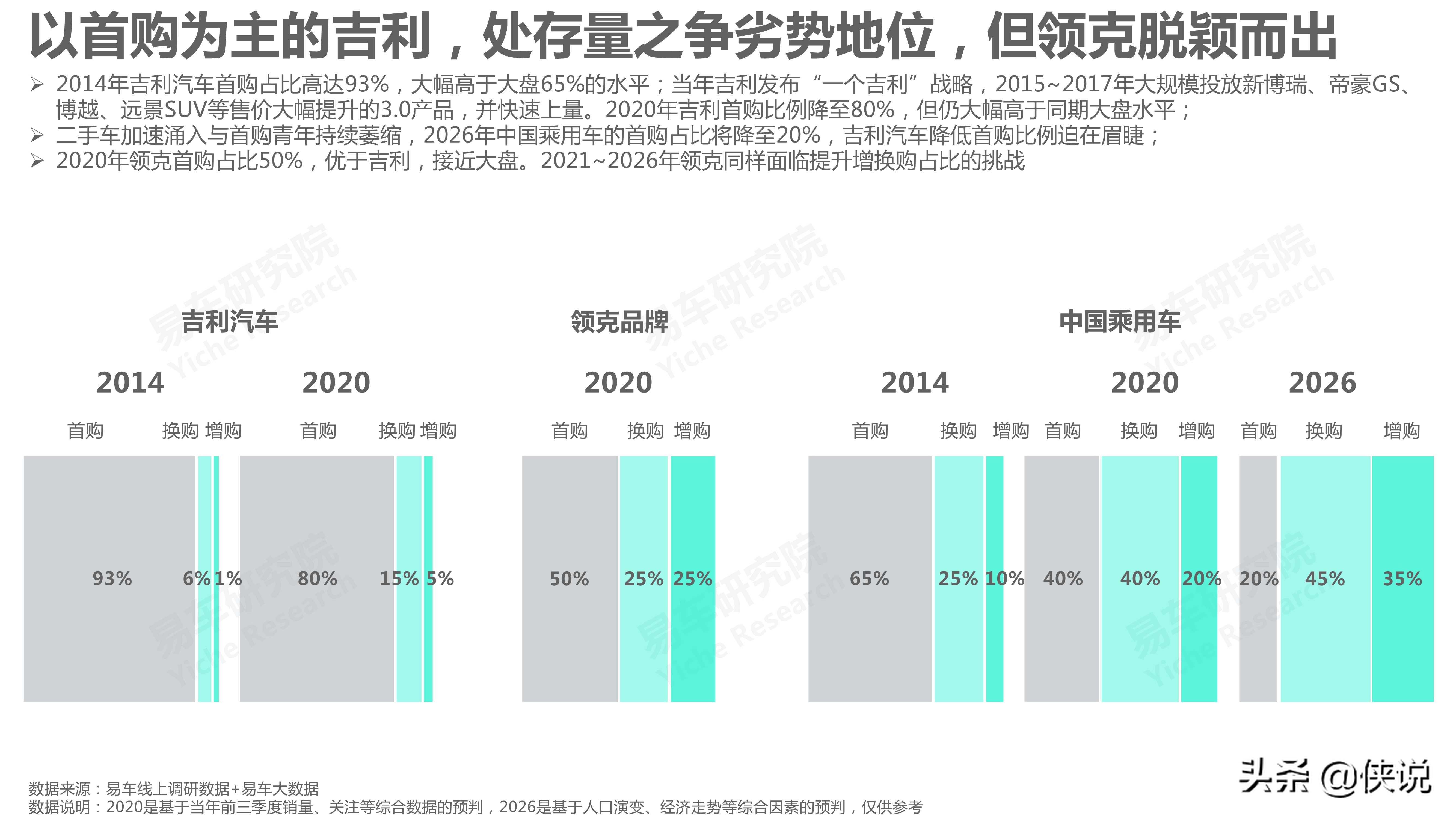 吉利汽车市场竞争力分析报告2021版