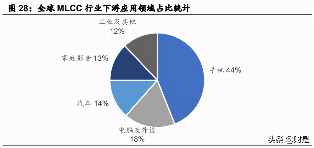 电子陶瓷龙头三环集团深度研究