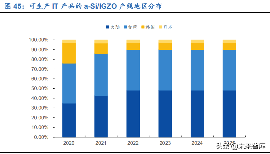 显示面板行业研究报告：国产厂商迎新格局，估值中枢有望提升