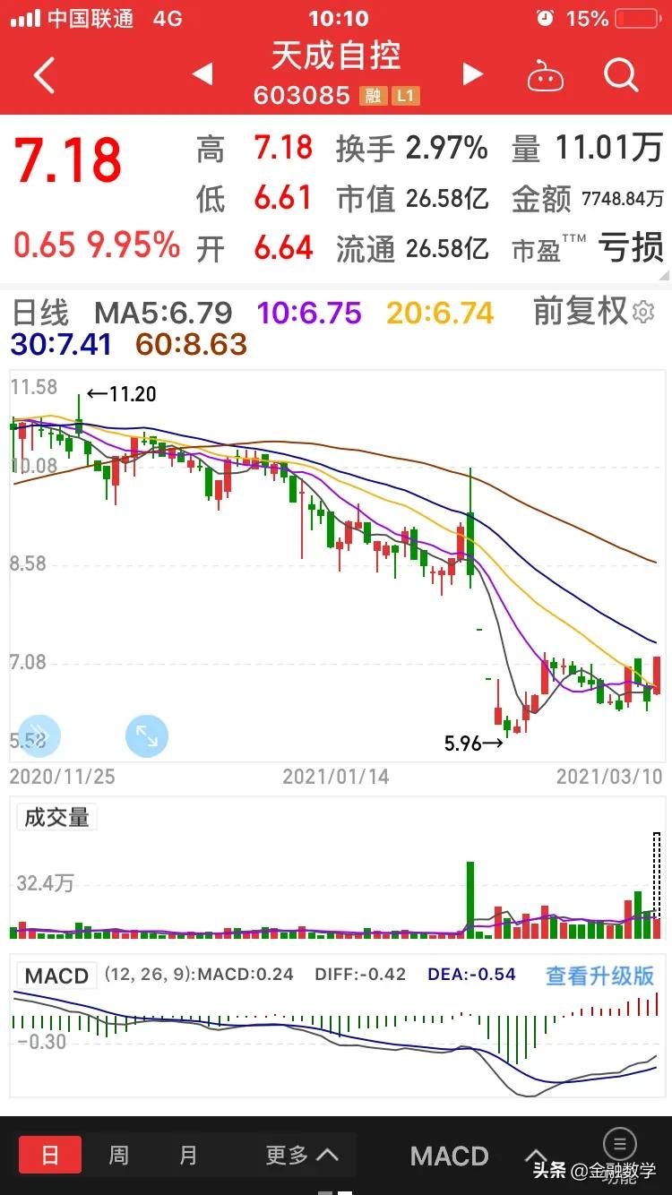 3.10 龙头战法 市场脉络梳理