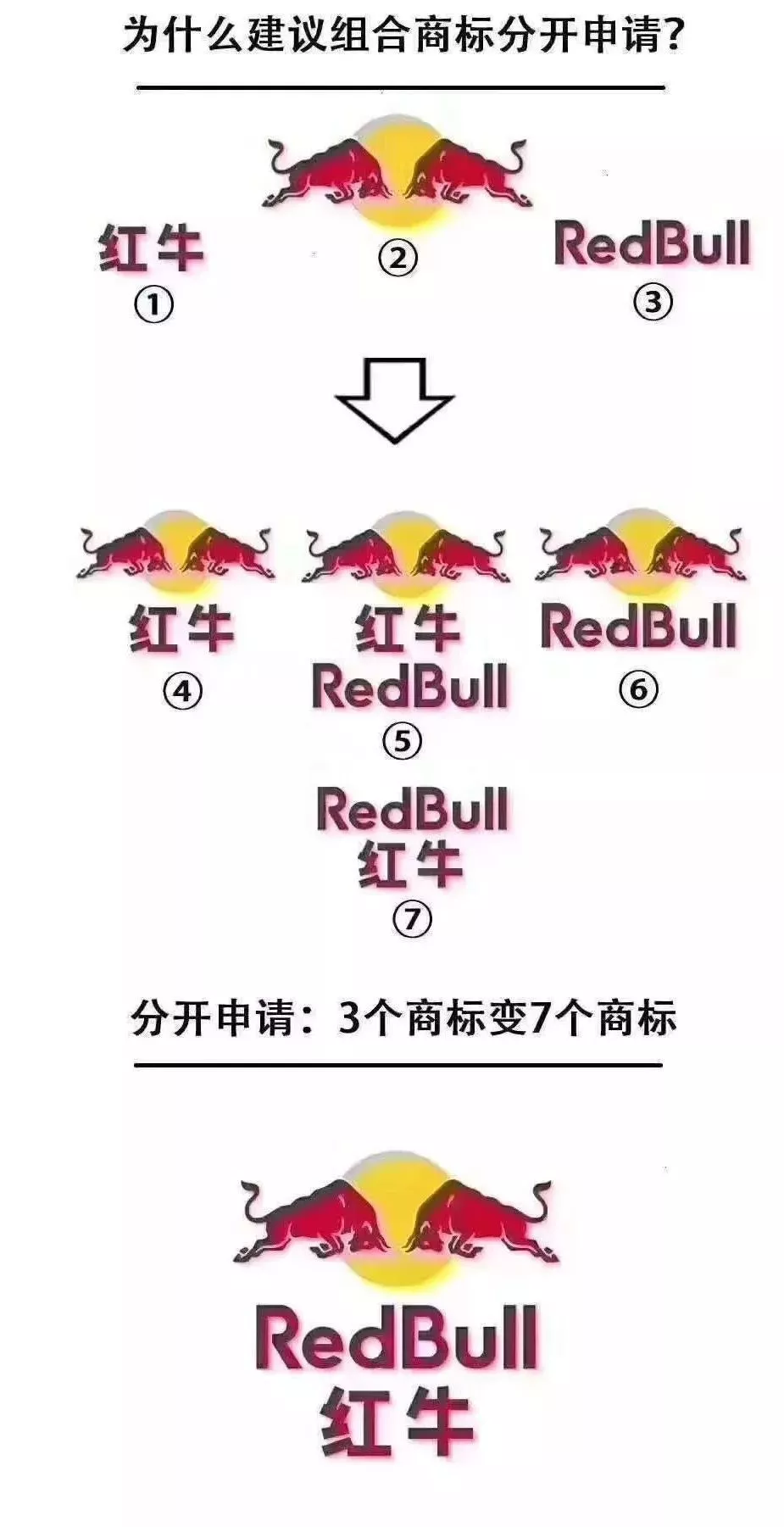商標(biāo)注冊不得不說的問題：組合注冊VS分開注冊