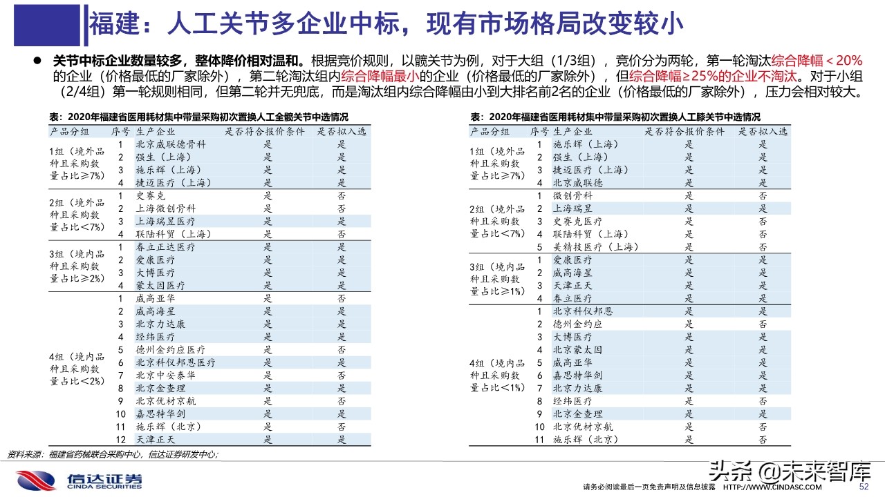 医药行业深度报告：医用耗材招采准入专题研究