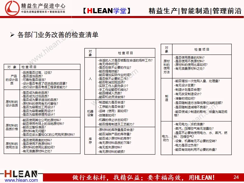 「精益学堂」合理化改善基础知识