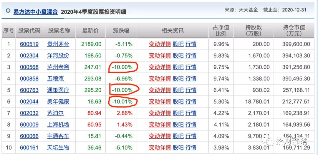 张坤急卖股票凑40亿！大跌中露出了最稳的生意，