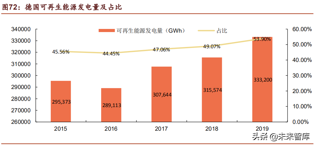 储能行业深度研究报告：未来电力系统主角，把握高价值增量机会