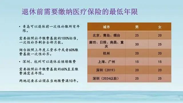 居民医保和职工医保能不能同时参保，享受两份报销？