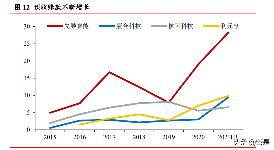 先导智能专题报告