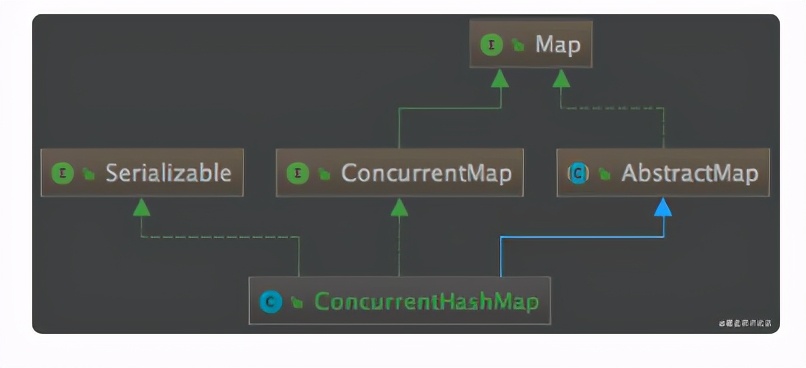 ConcurrentHashMap核心原理，彻底给整明白了