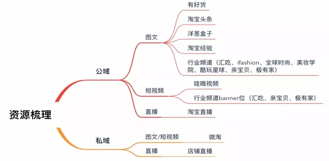 一篇文章,搞懂如何做好淘宝营销