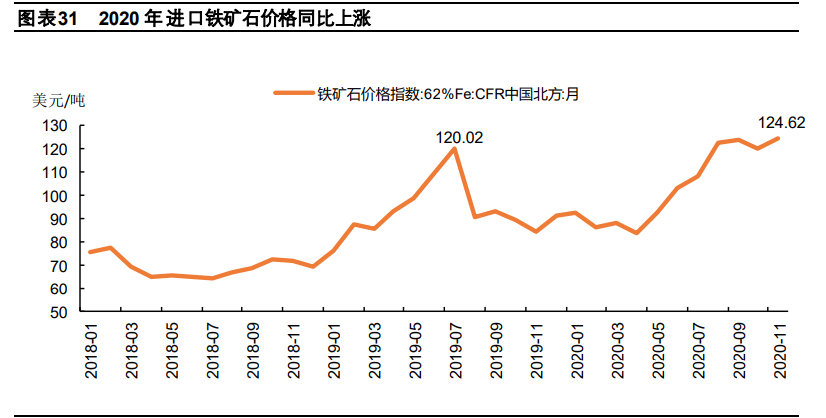 钢铁行业2021年度策略报告：特钢行业依旧看好，关注兼并重组