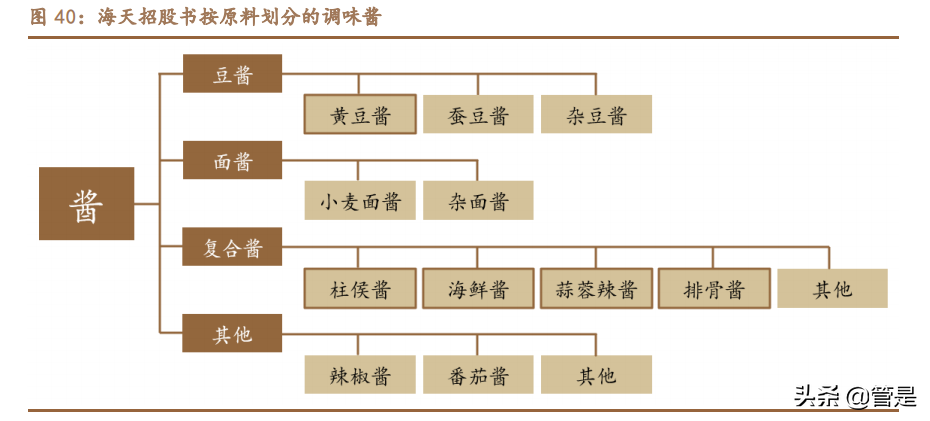 海天味业深度报告：坚如磐石，稳中求进