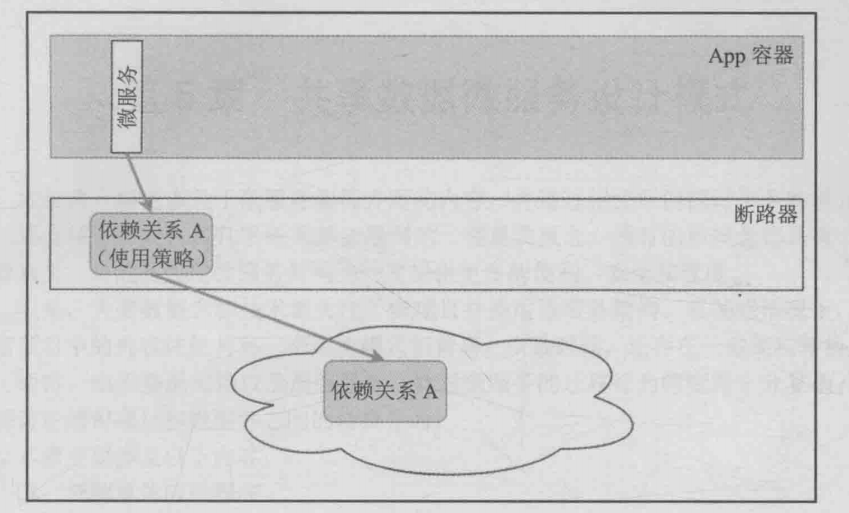 微服务生态环境全解析，使开发更具弹性和容错能力，你期待吗？