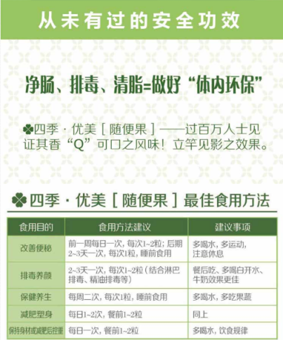 四季优美随便果官宣疑似“甩锅”代理商仍热衷宣传功效