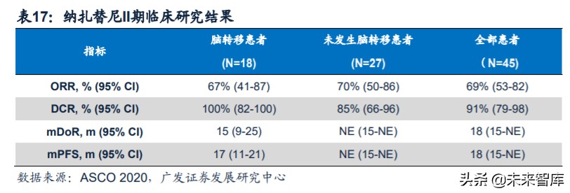 医药行业专题：第三代EGFR-TKI药物，第一大癌症造