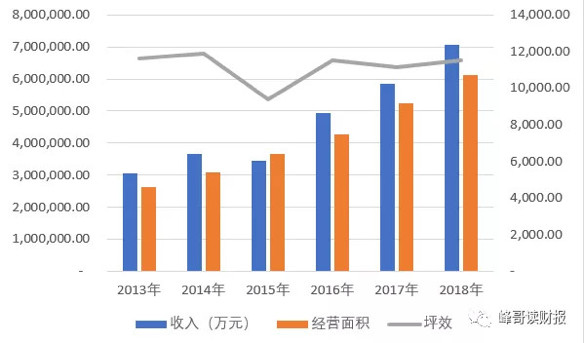 永辉超市：中国版沃尔玛，生鲜赛道的千亿龙头