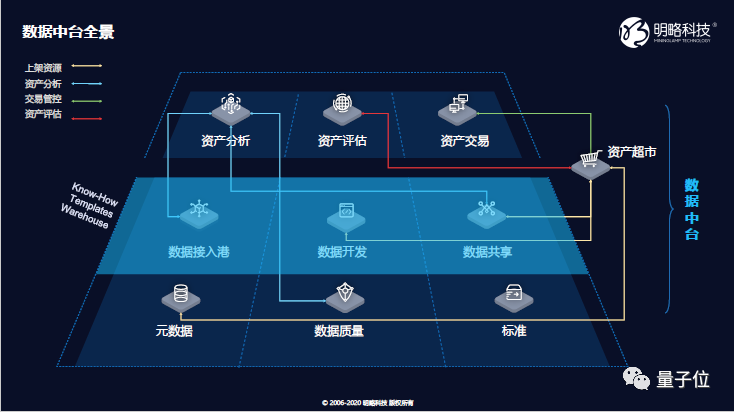 真正的中臺(tái)價(jià)值，「炒作」之后才被看見(jiàn)
