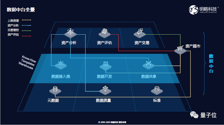 真正的中台价值，「炒作」之后才被看见