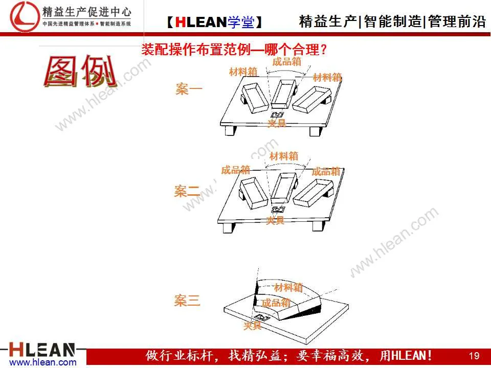 「精益学堂」IE技能训练之工作简化（上篇）