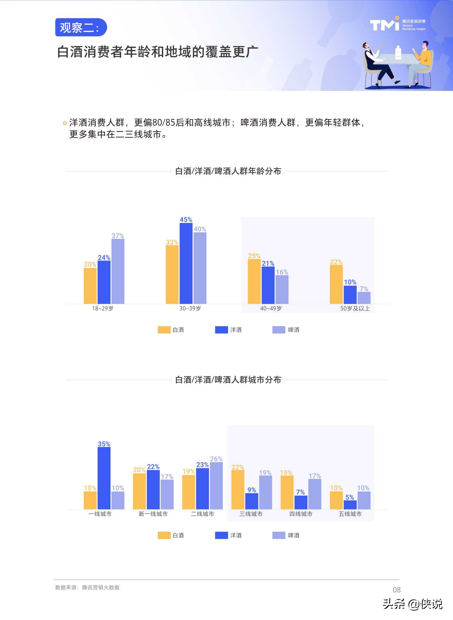 腾讯2021白酒行业数字营销洞察白皮书