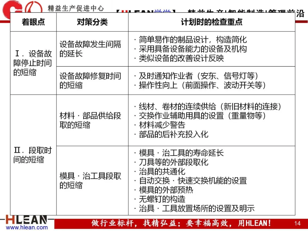 「精益学堂」生产能力计算讲义