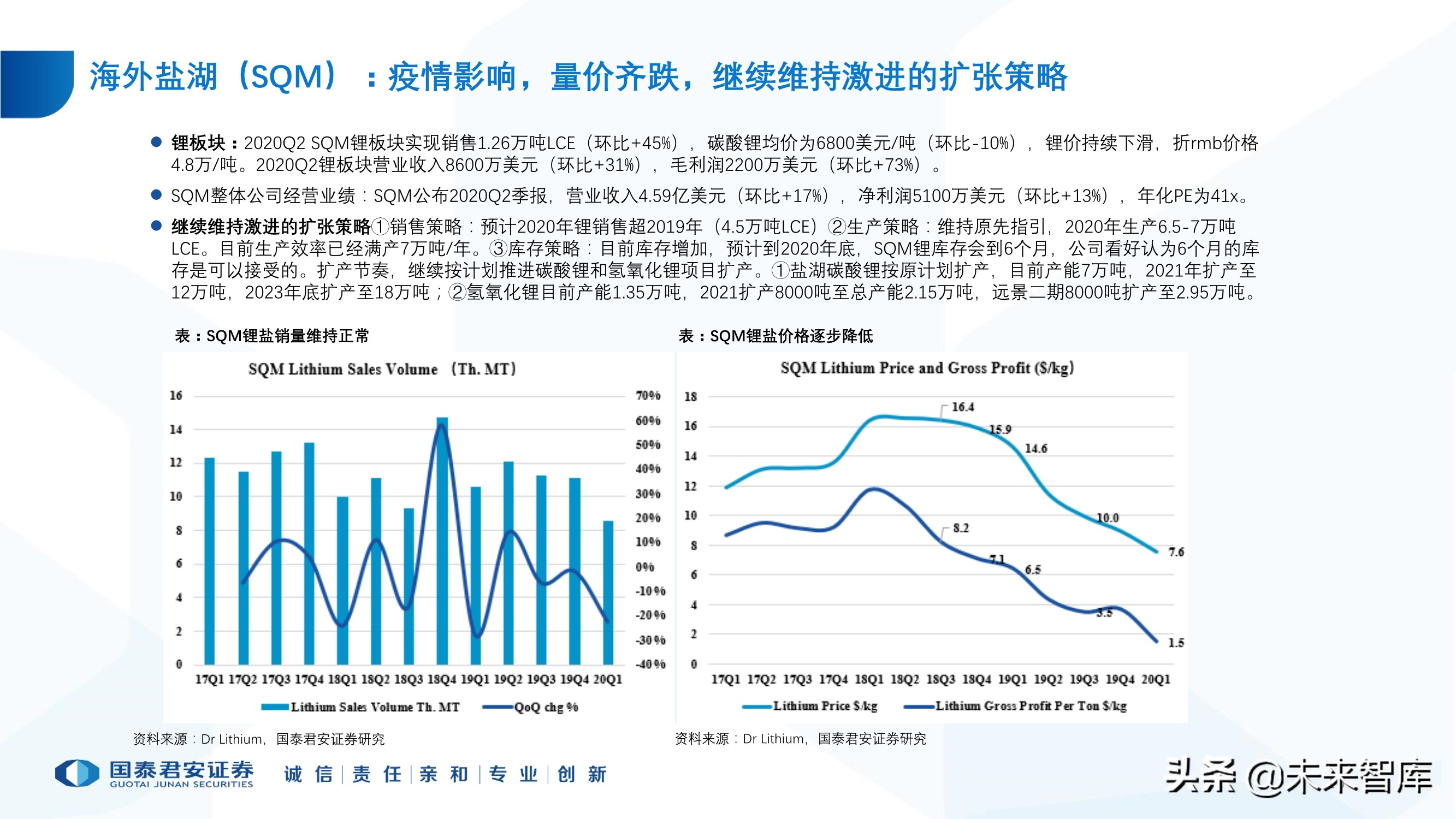 锂行业专题报告：锂行业发展趋势研判，坚守和破局