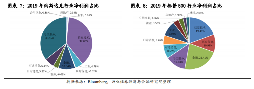 中国内地股市与美国、日本、中国香港等主要市场结构对比分析