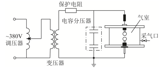 武漢大學(xué)張曉星團(tuán)隊(duì)特稿：新型環(huán)保絕緣混合氣體的放電分解特性