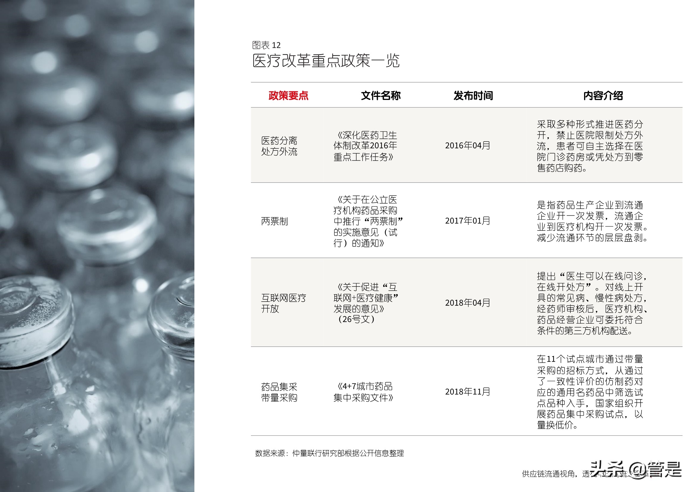 从供应链流通视角探析中国商流变革