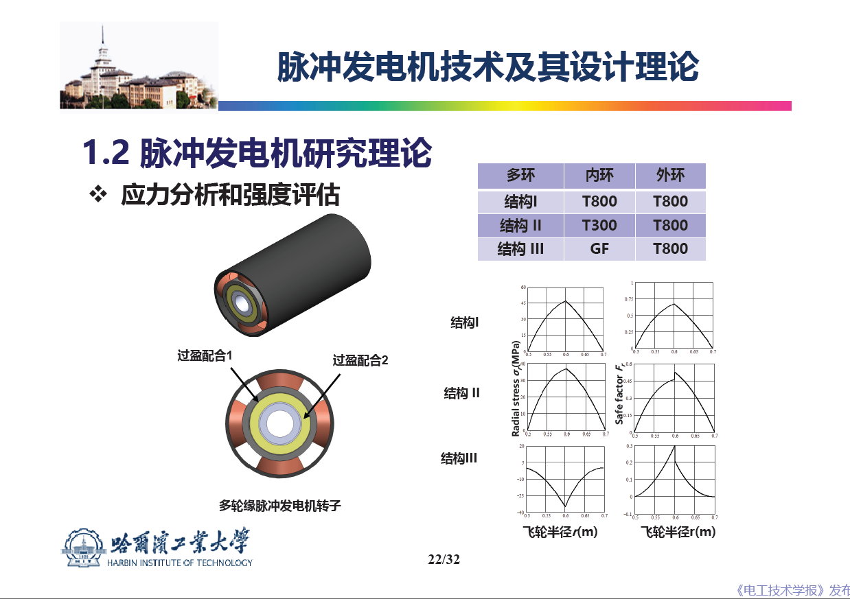 哈爾濱工業(yè)大學(xué) 吳紹朋 副教授：脈沖發(fā)電機理論與技術(shù)研究
