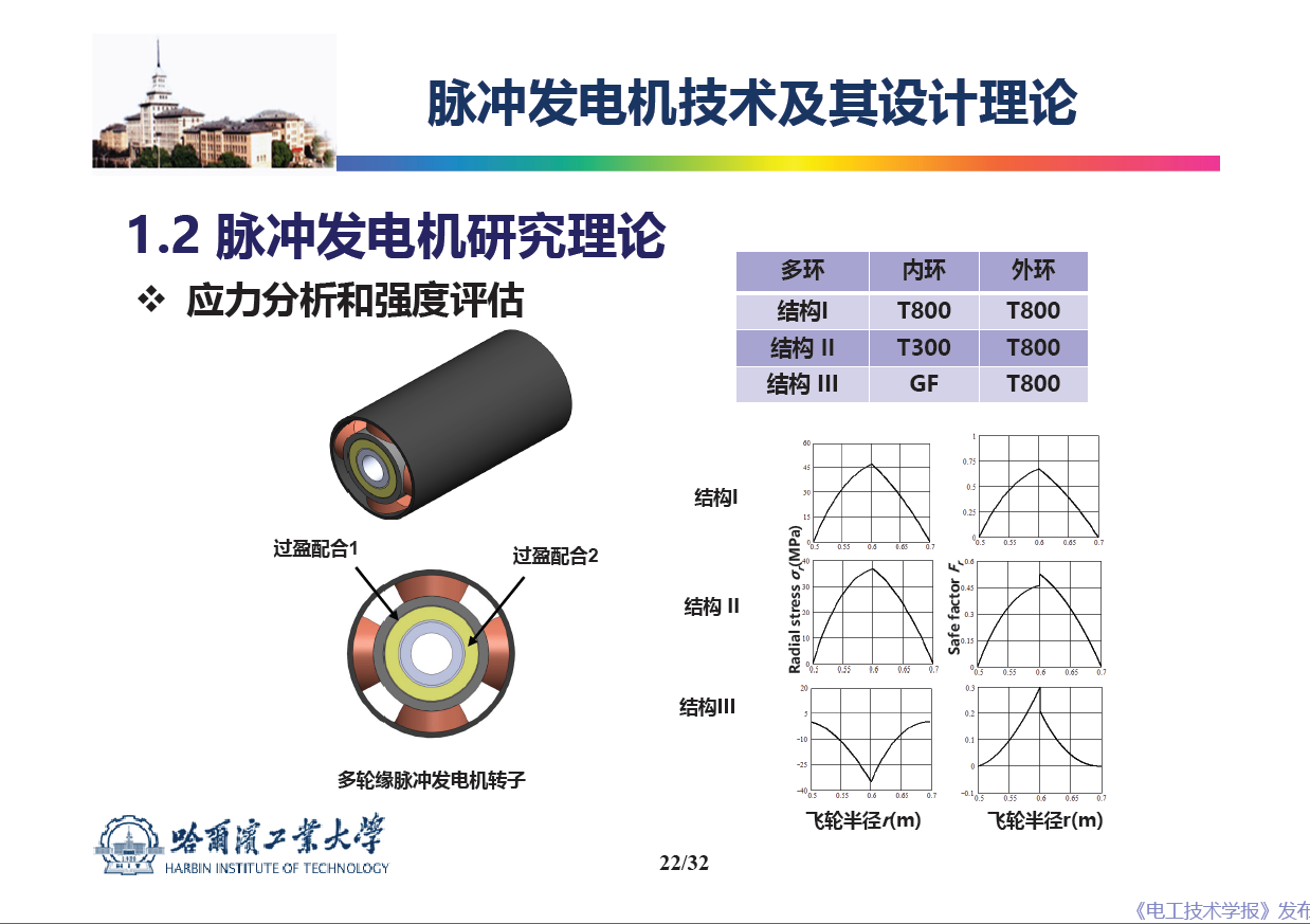 哈爾濱工業(yè)大學(xué) 吳紹朋 副教授：脈沖發(fā)電機(jī)理論與技術(shù)研究