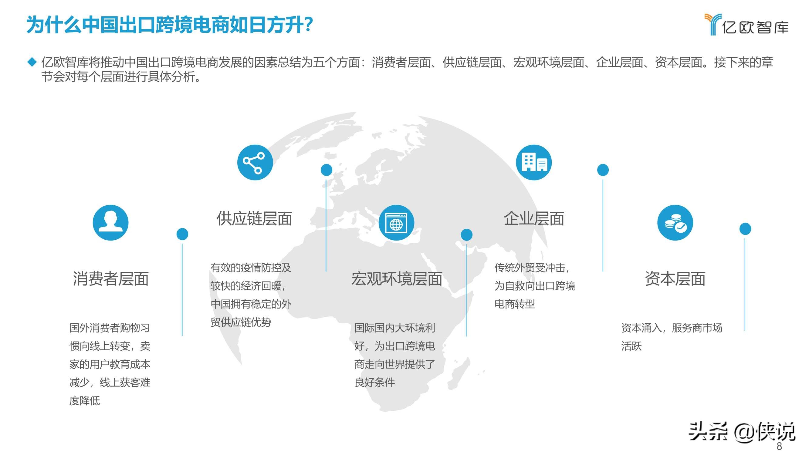 2021中国出口跨境电商发展研究报告：如日方升（亿欧智库）