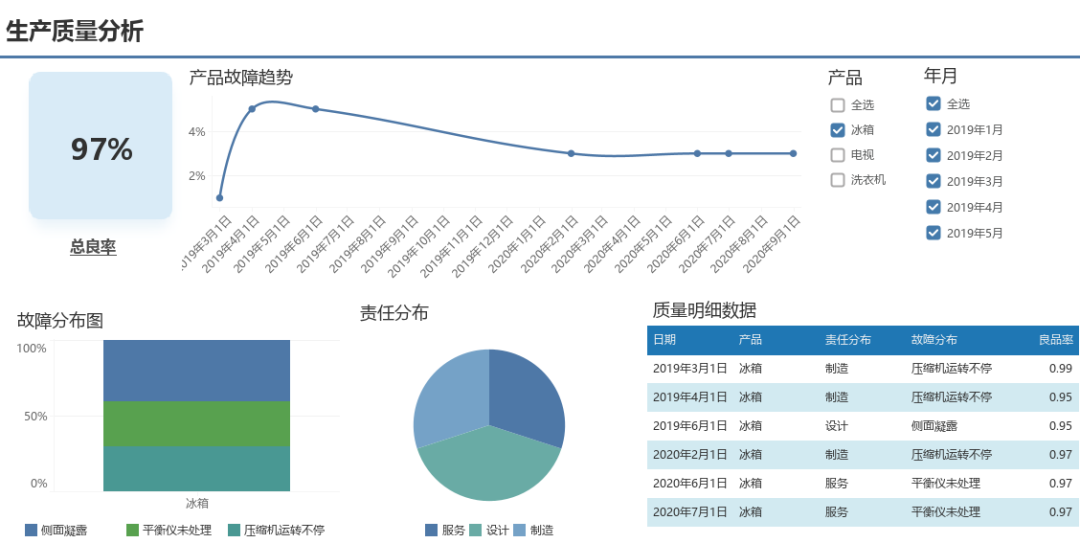 6套制造业大数据解决方案免费送，内含详细步骤手把手教会你