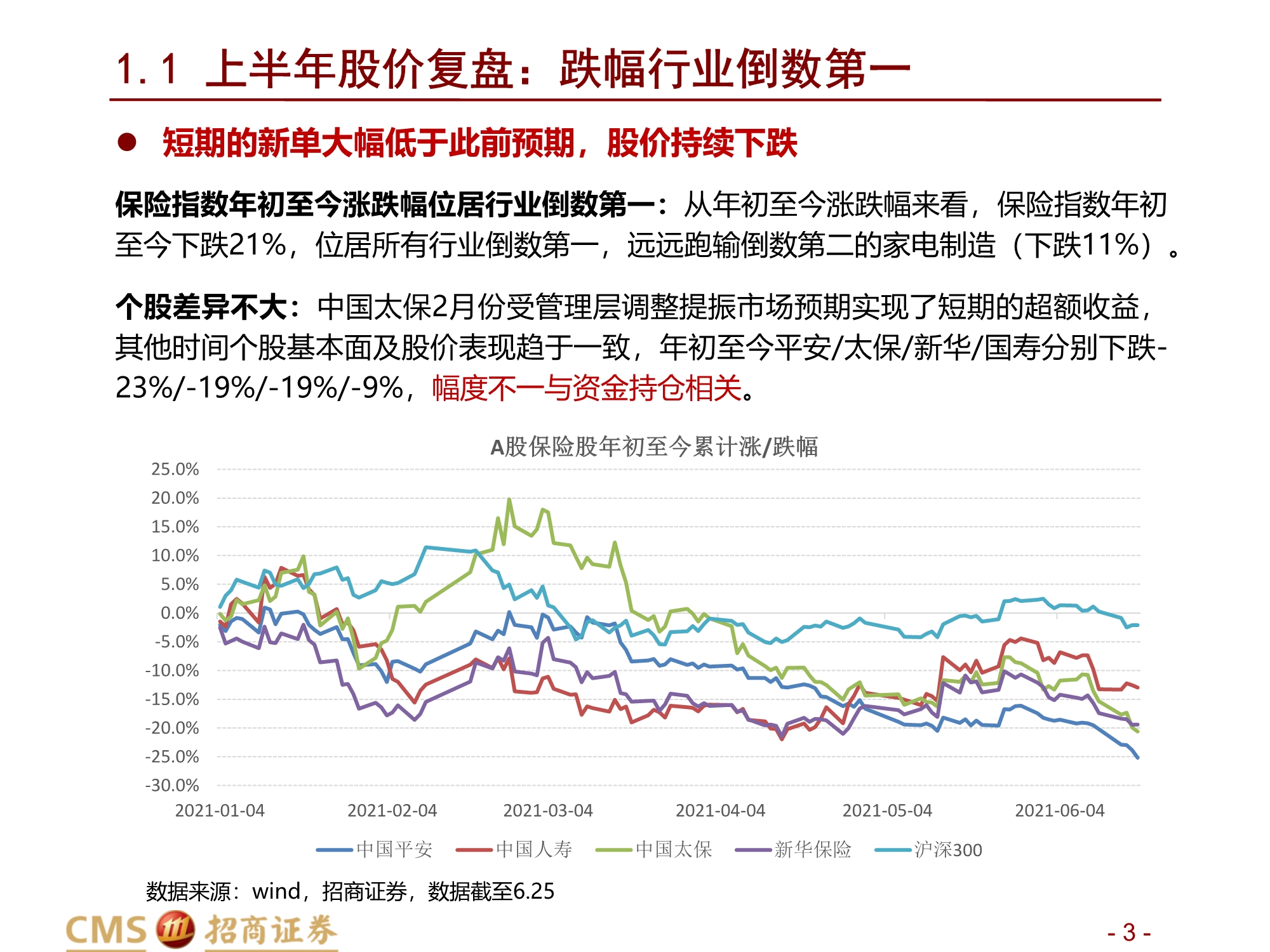 保险行业2021年中期投资策略：前途是光明的，道路是曲折的