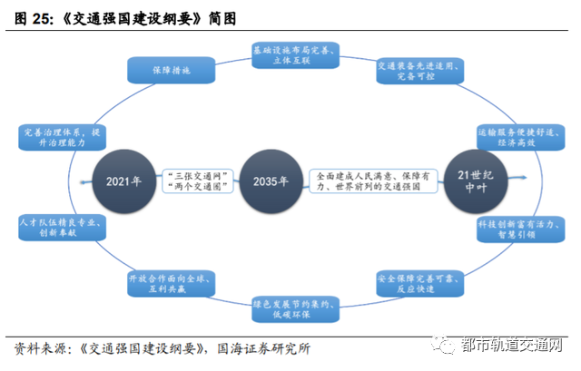 轨道交通行业深度报告：城轨迎黄金发展机遇期