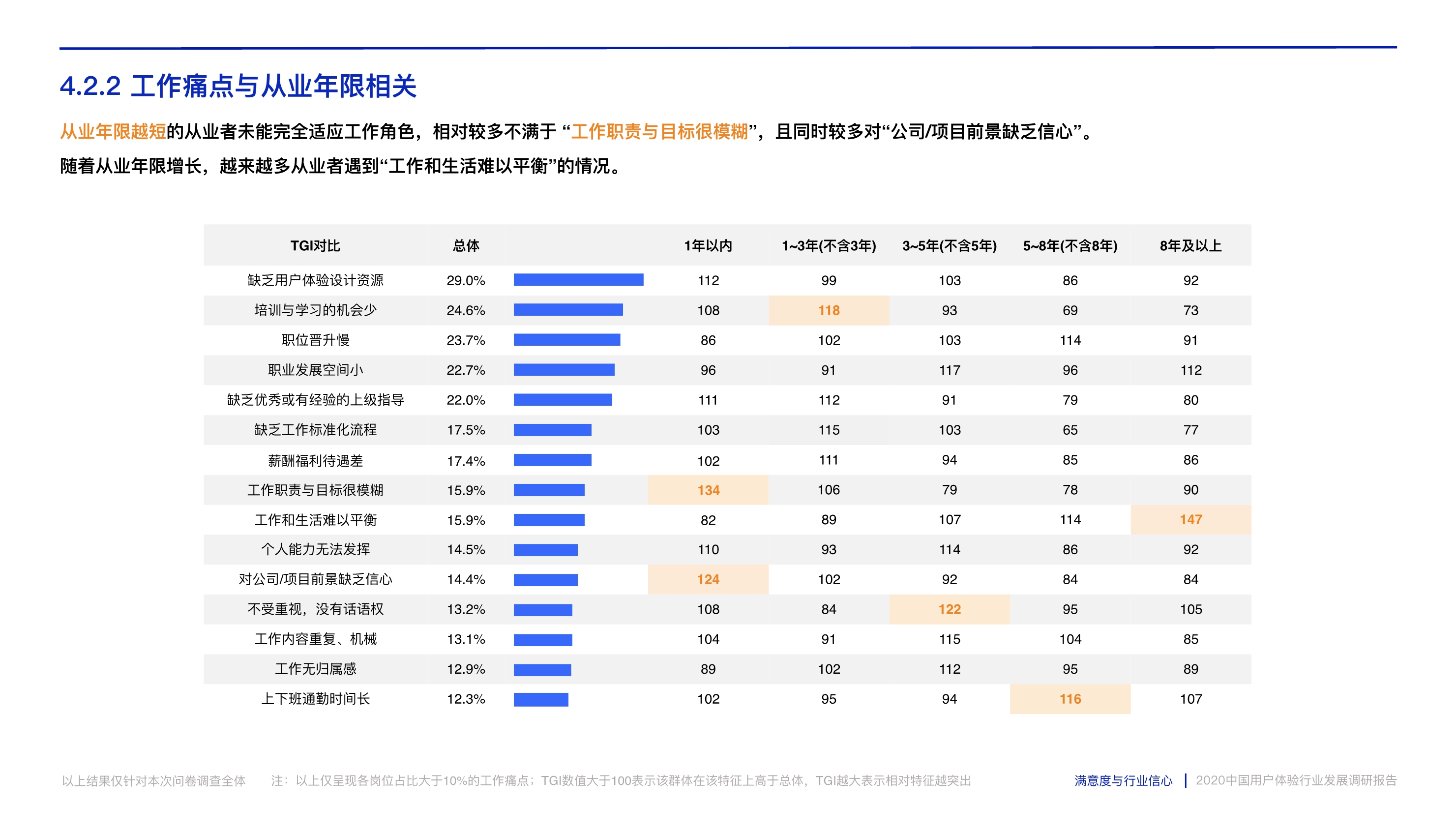 打造数字时代核心竞争力：中国用户体验行业发展调研报告