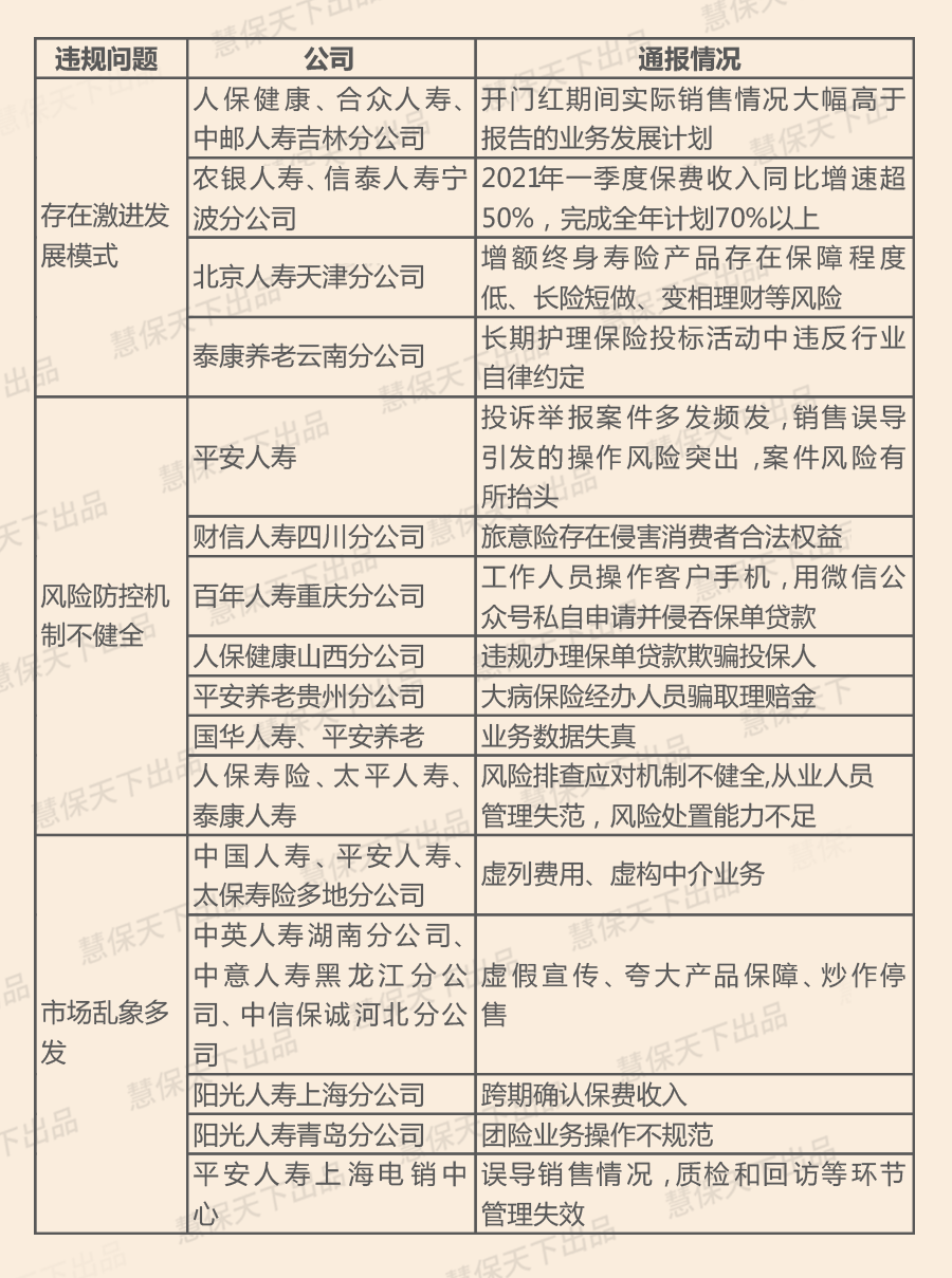 26家人身险机构遭通报！监管剑指开门红增速过高、市场乱象多发