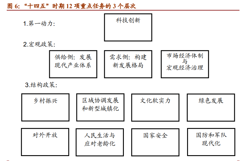 2021年宏观经济展望：崛起的中国资产