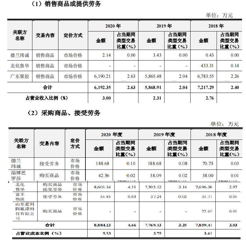 再婚的董事长，股权变动的鲁华泓锦