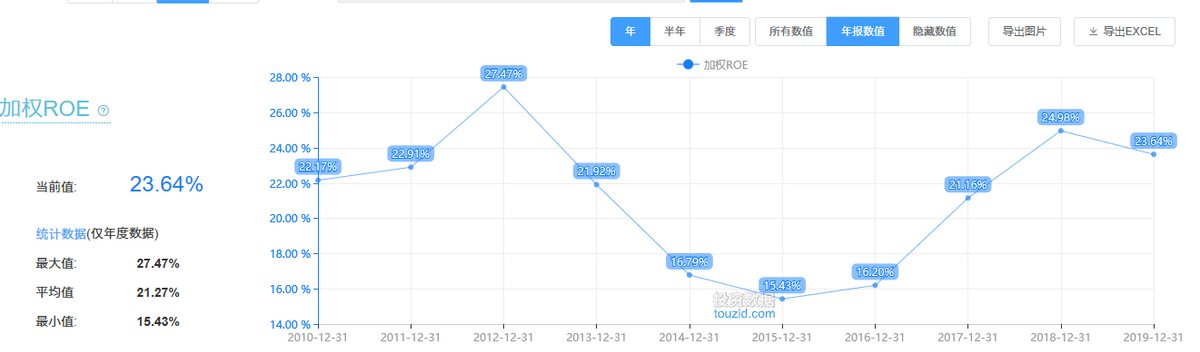 片仔癀——中药界的茅台