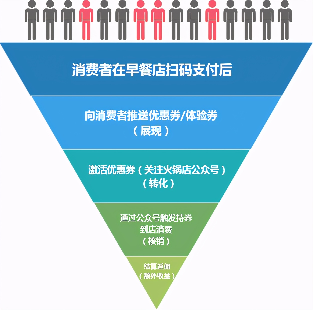 创利树：以互联网构建跨界联盟价值商圈