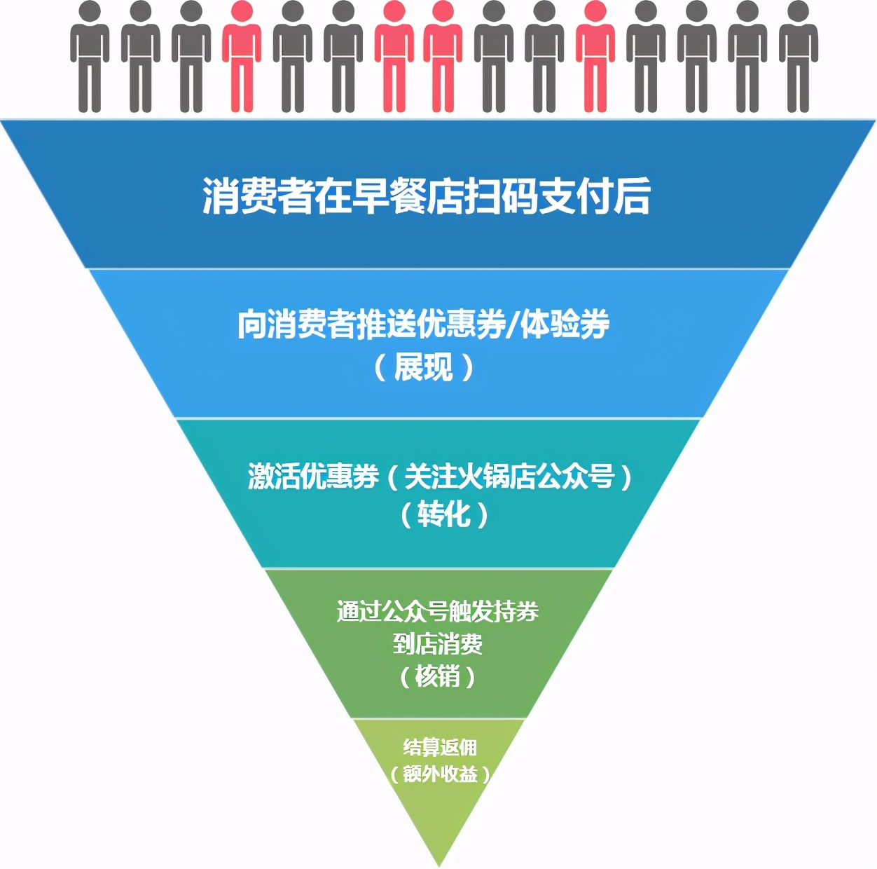 創利樹：以網際網路構建跨界聯盟價值商圈