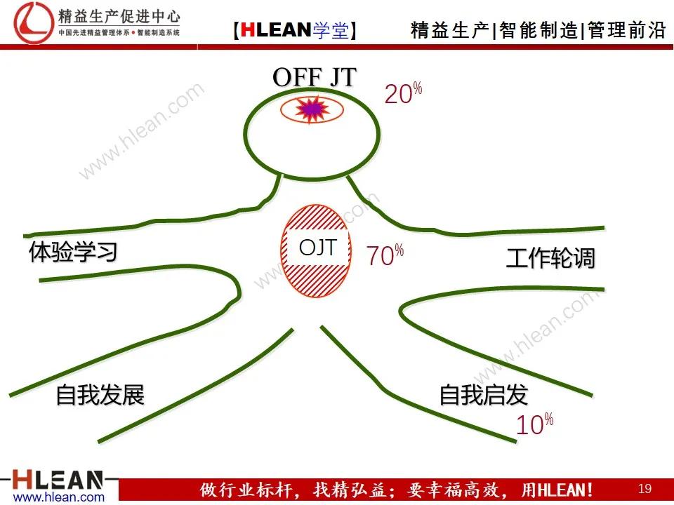 「精益学堂」丰田成功的DNA（下篇）