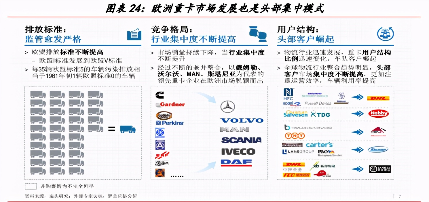 一汽解放深度解析：中重型车之王，构建智能物流新大陆